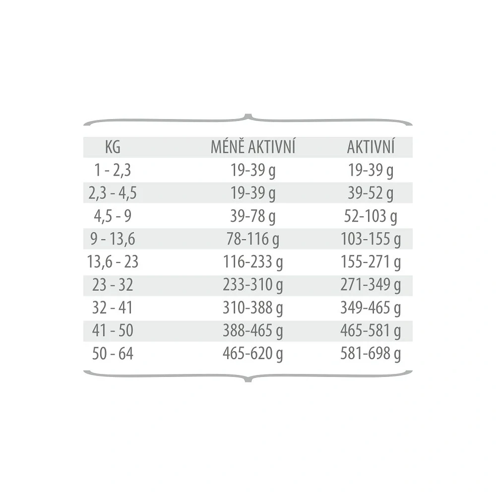 FirstMate Pacific Ocean Fish Senior 11,4 kg