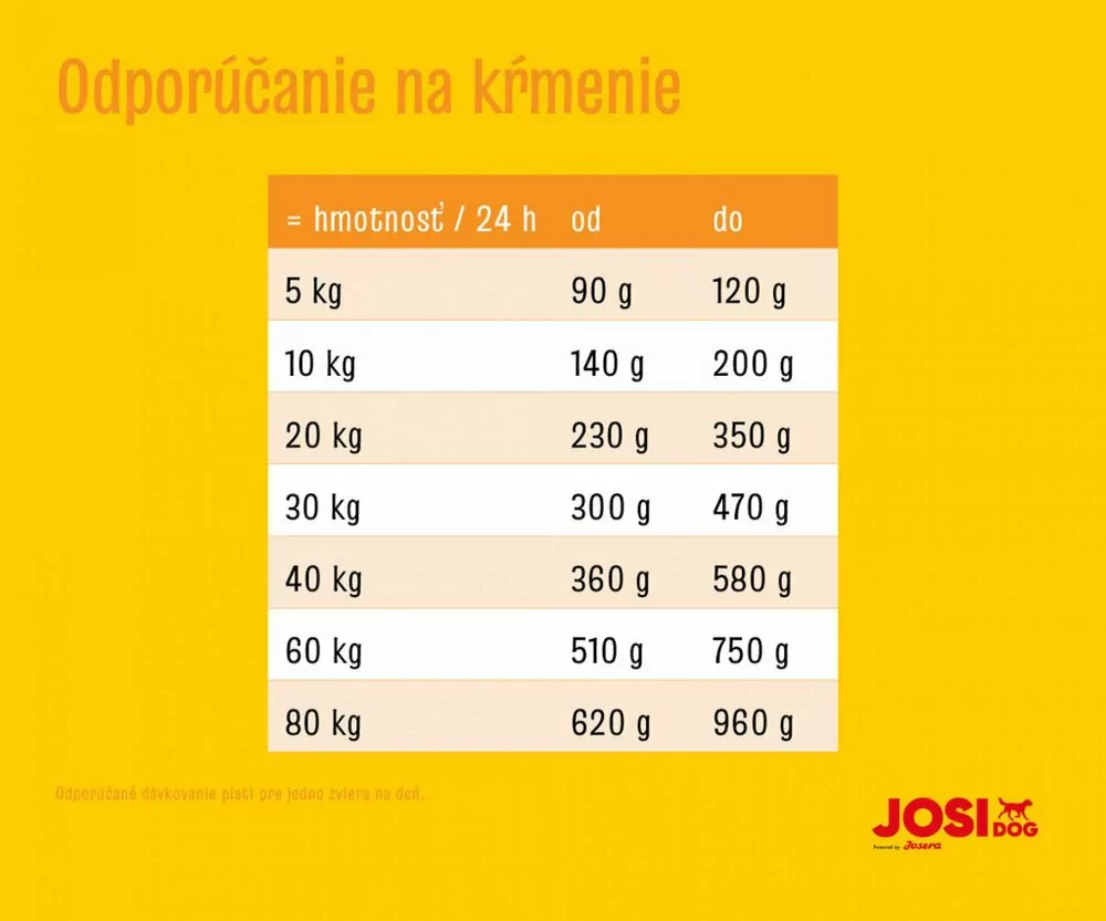 JosiDog Economy 15 kg