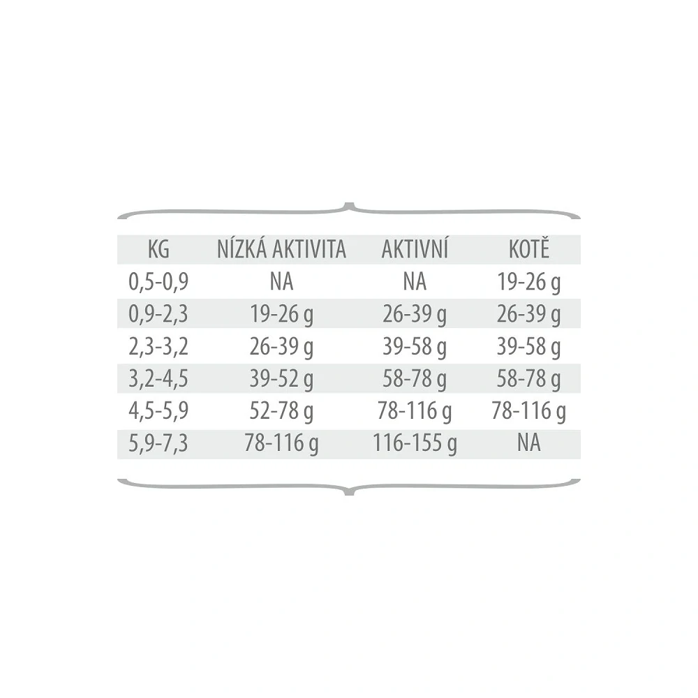 FirstMate Chicken Meal with Blueberries Cat 4,54 kg