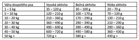 Marp Natural Plus Lamb 17kg
