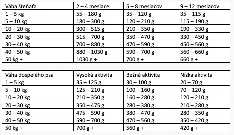 Marp Natural Plus Puppy 17kg