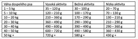 Marp Natural Plus Duck 17kg