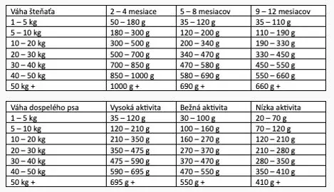 Marp Natural Plus Salmon 12kg