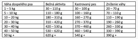 Marp Natural Plus Lamb Senior and Slim 12kg