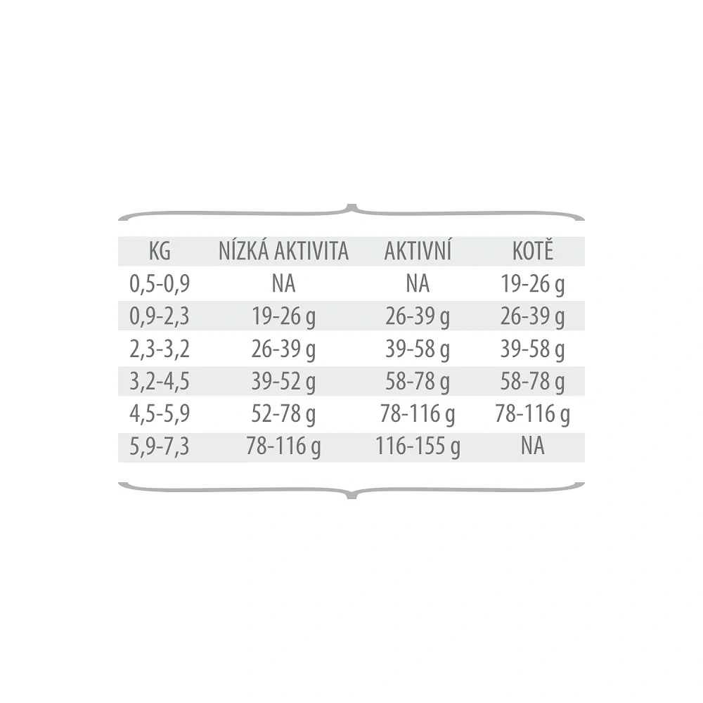 FirstMate Duck Meal with Blueberries Cat 4,54 kg