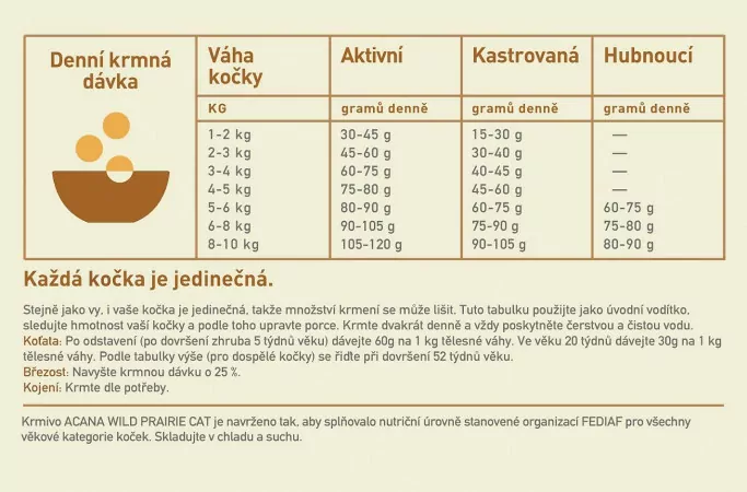 ACANA Wild Prairie cat grain-free 4,5 kg