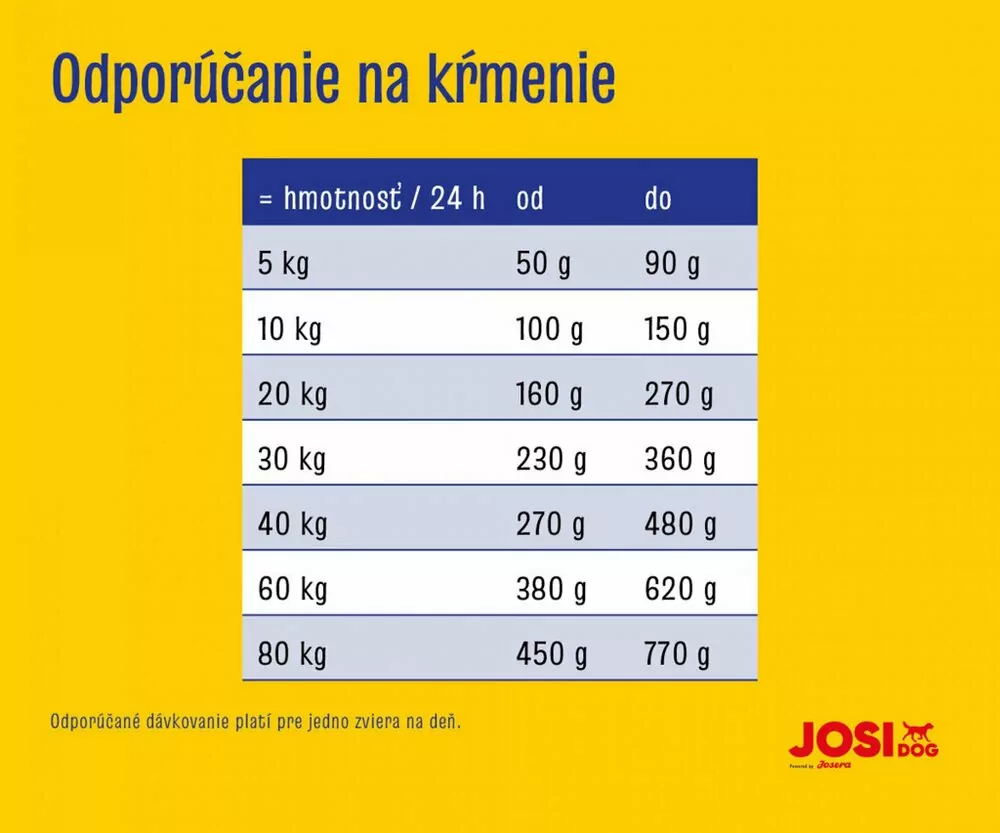 Josidog Active 15 kg