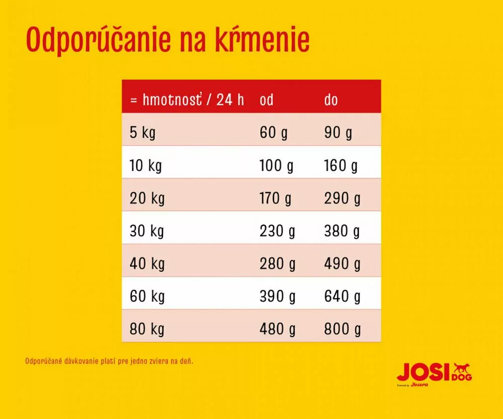 JosiDog Agilo Sport 15 kg
