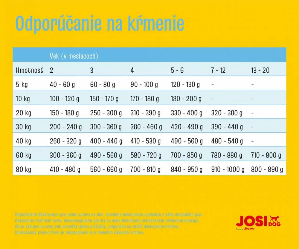JosiDog Junior 15 kg
