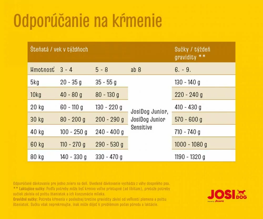 Josidog Family 15 kg