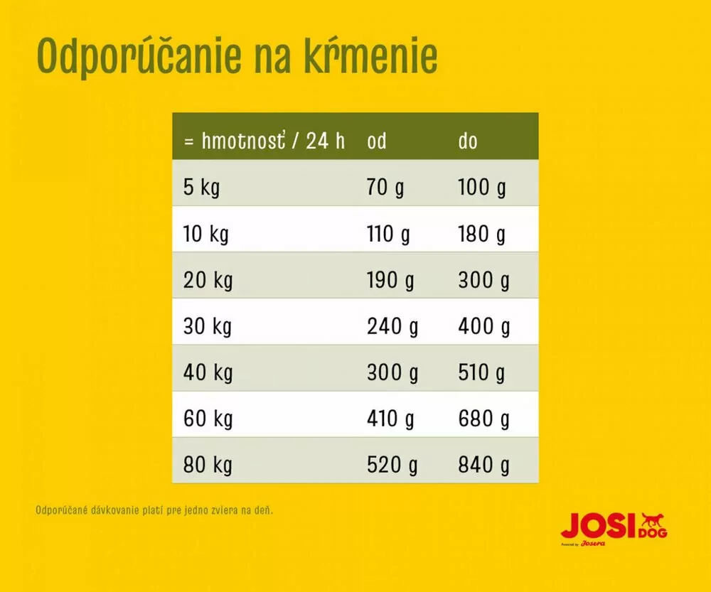 JosiDog Lamb Basic 15 kg