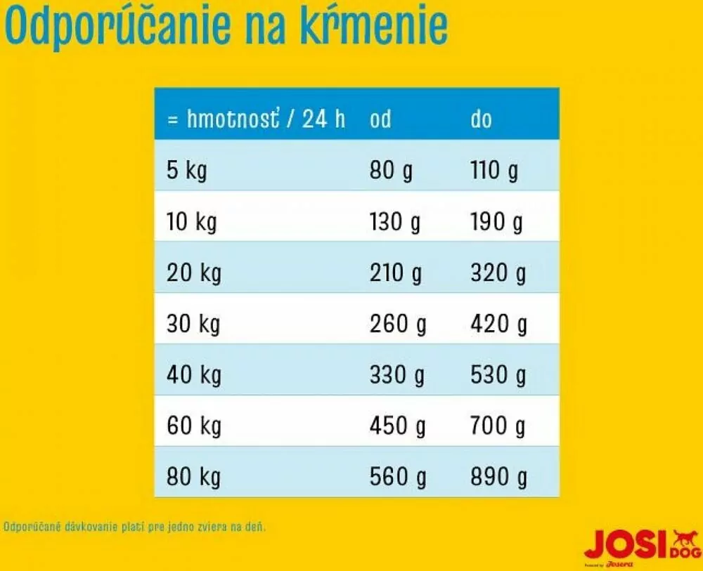 JosiDog Master Mix 15 kg
