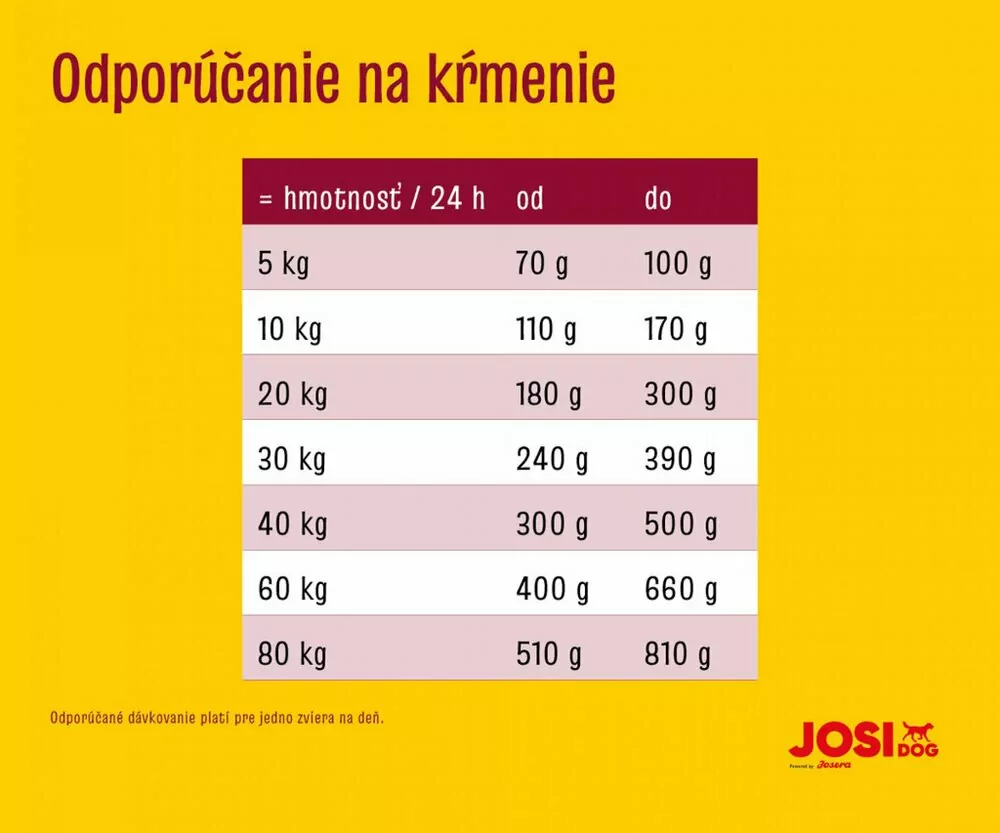 JosiDog Regular 15 kg