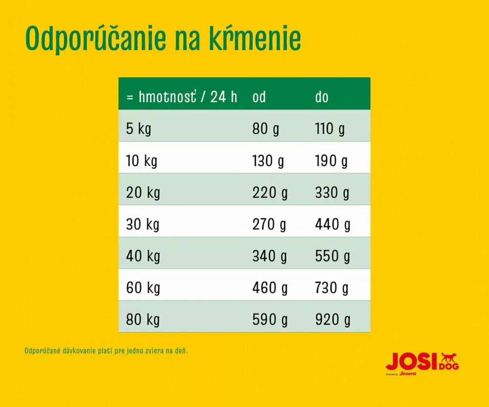 JosiDog Solido 15 kg