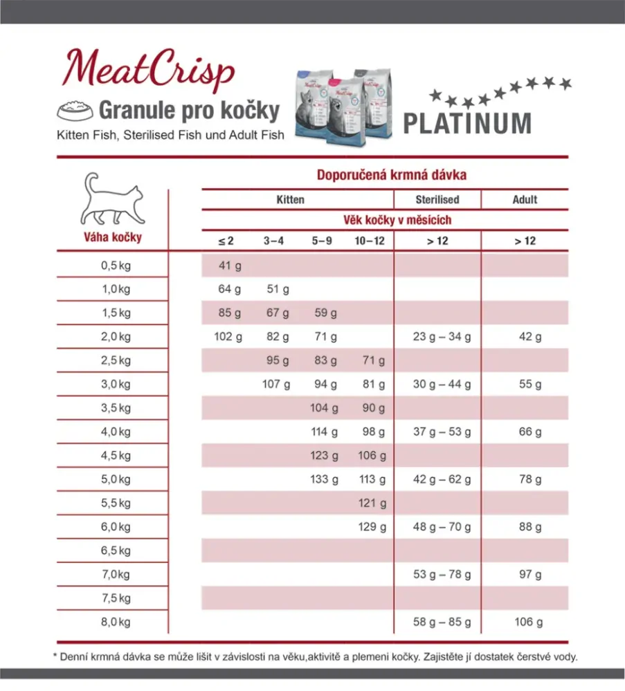 Platinum MeatCrisp Kitten Fish 3kg