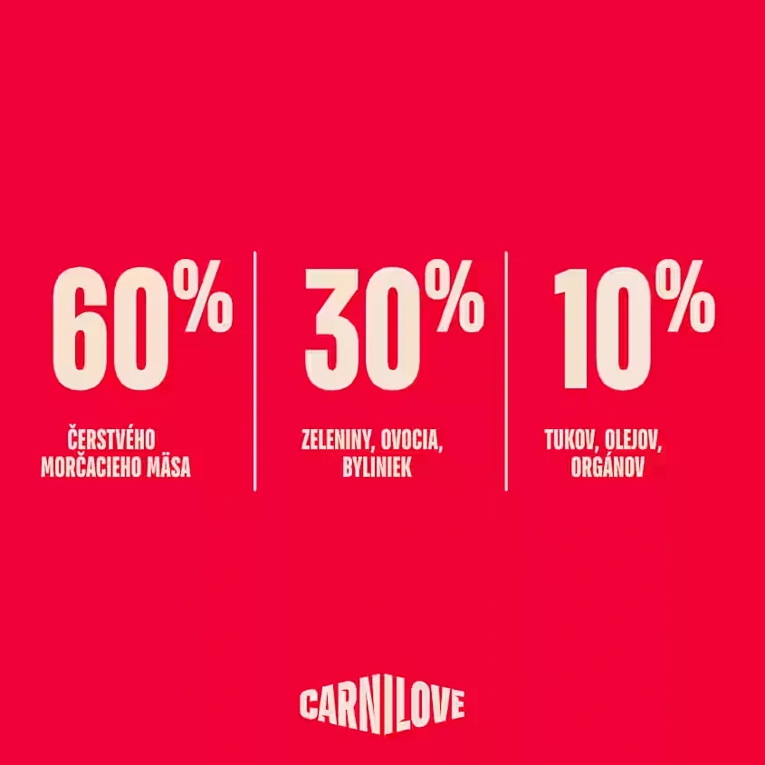 Carnilove True Fresh Dog Turkey for Adult 12 kg