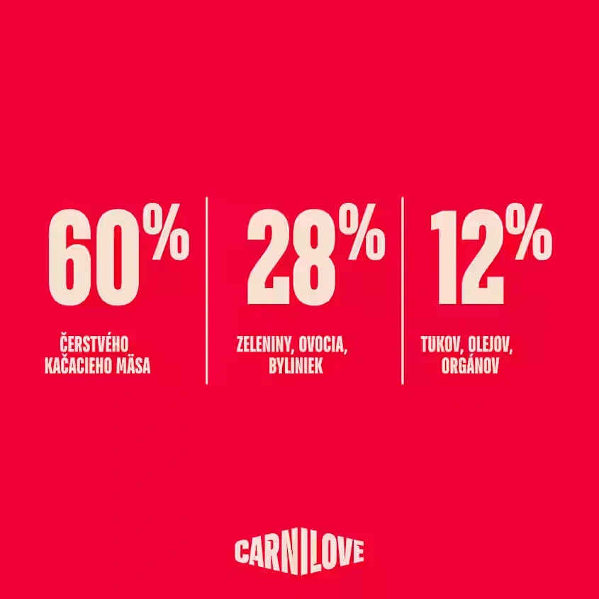 Carnilove True Fresh Dog Duck for Adult Small 12 kg