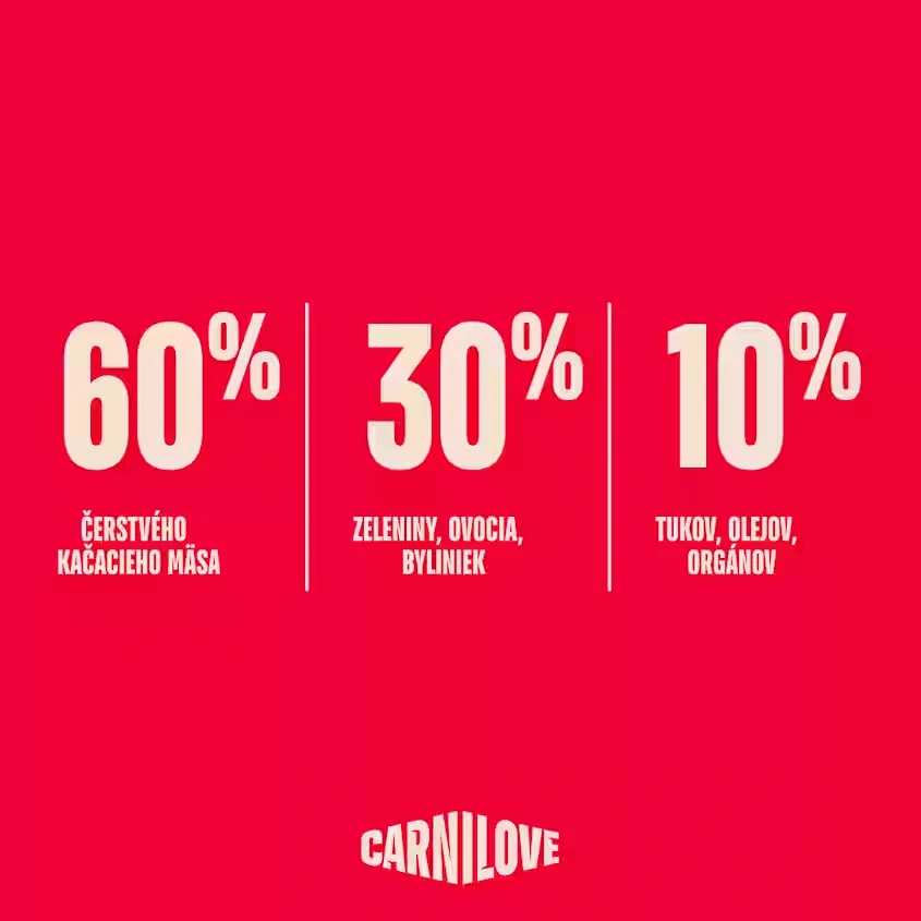 Carnilove True Fresh Dog Duck for Adult 12 kg