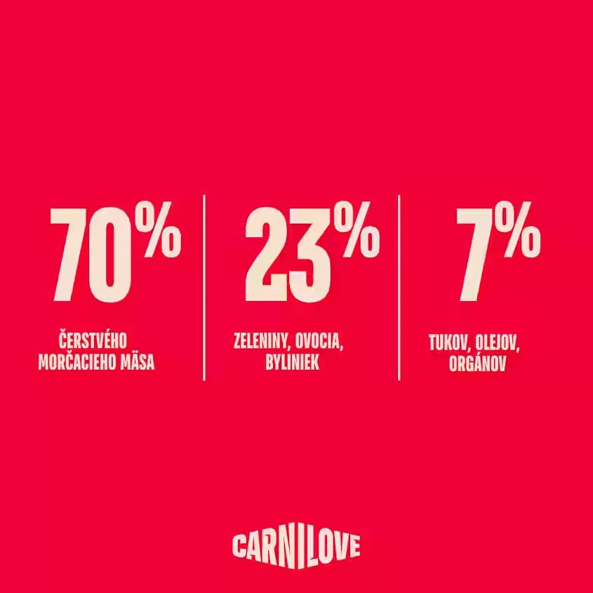 Carnilove True Fresh Cat Turkey for Sterilised Adult 6 kgterilised Adult 6 kg