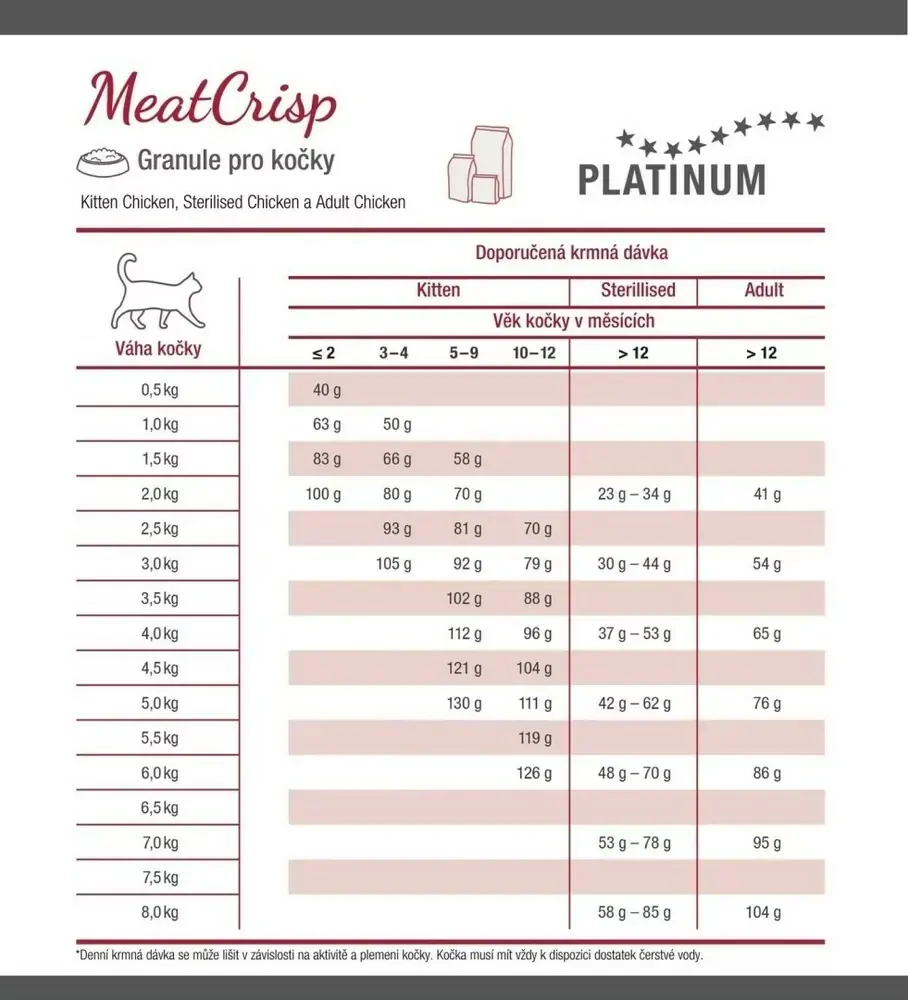 Platinum MeatCrisp Sterilizované kuracie mäso - kuracie mäso pre kastrované mačky 3 kg