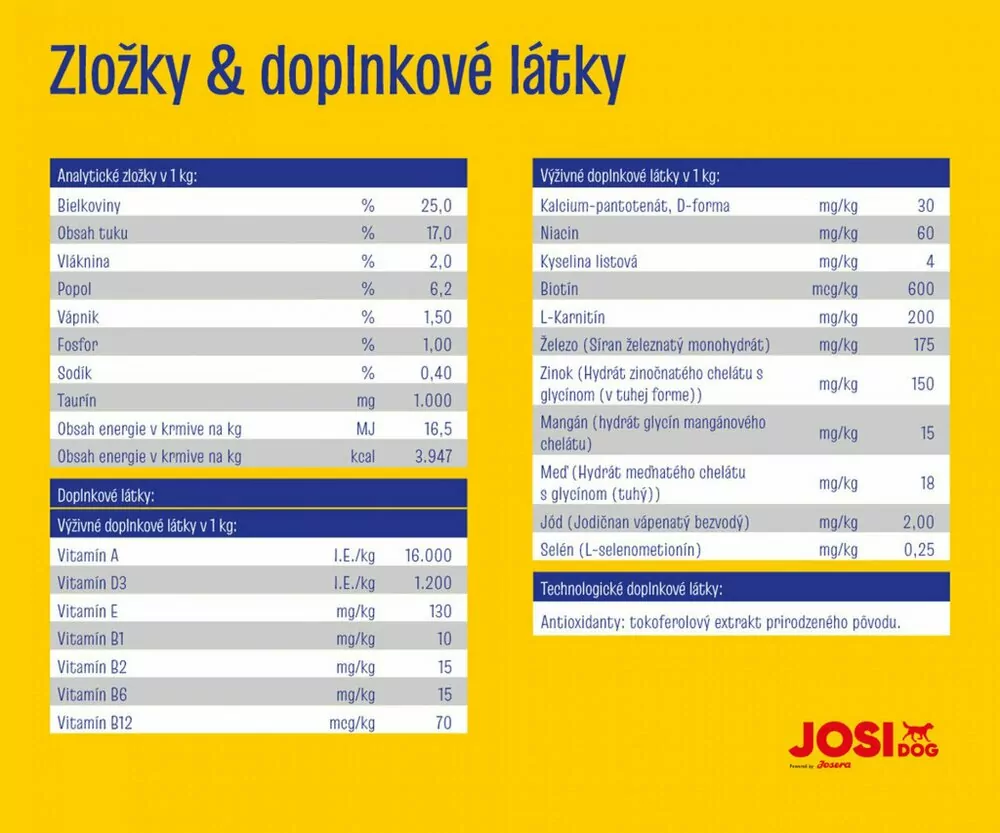 Josidog Active 15 kg