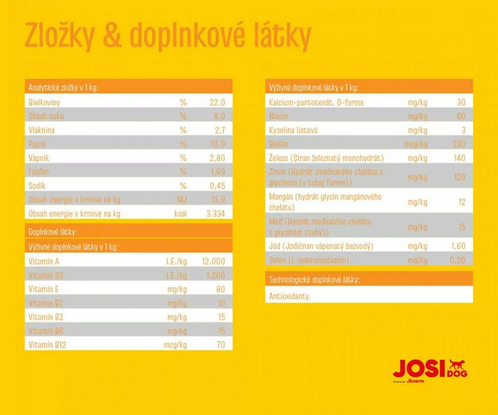 JosiDog Economy 15 kg