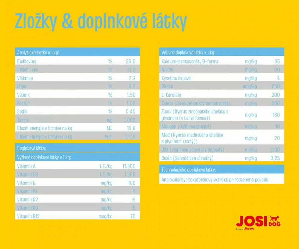 JosiDog Junior 15 kg
