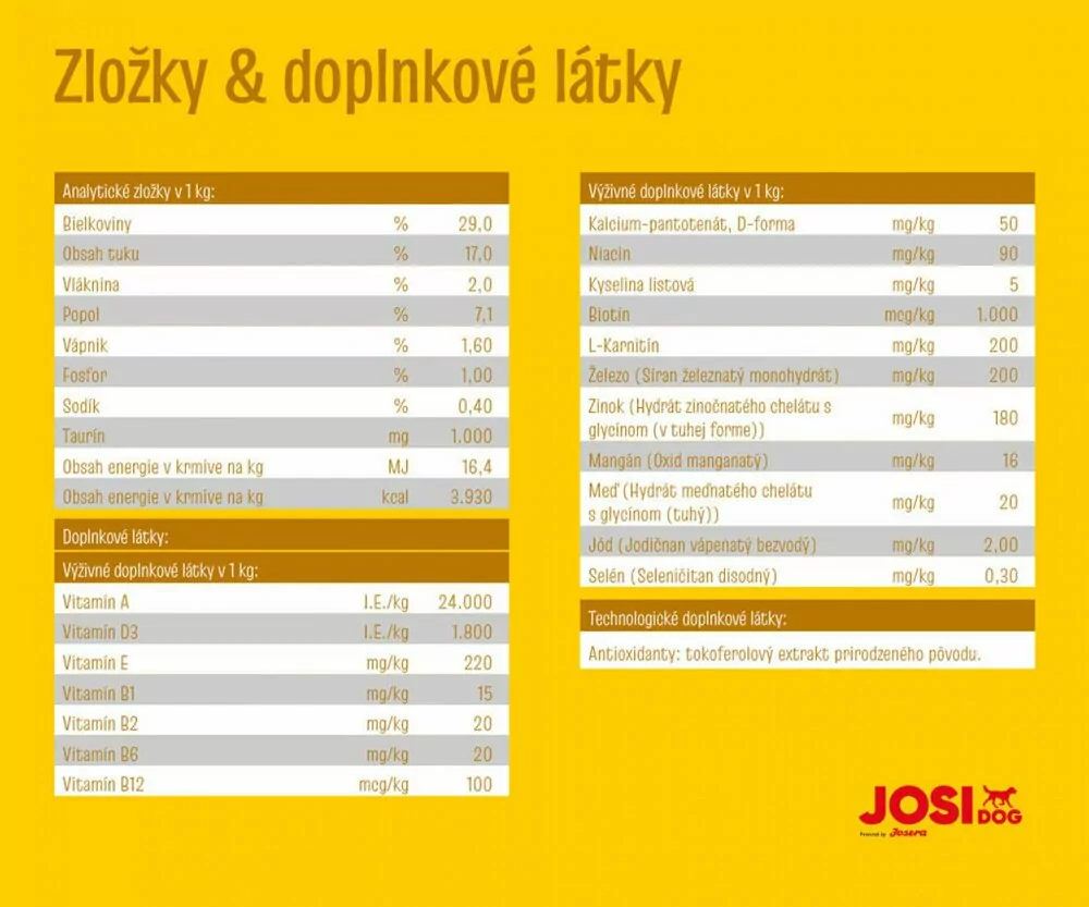 Josidog Family 15 kg