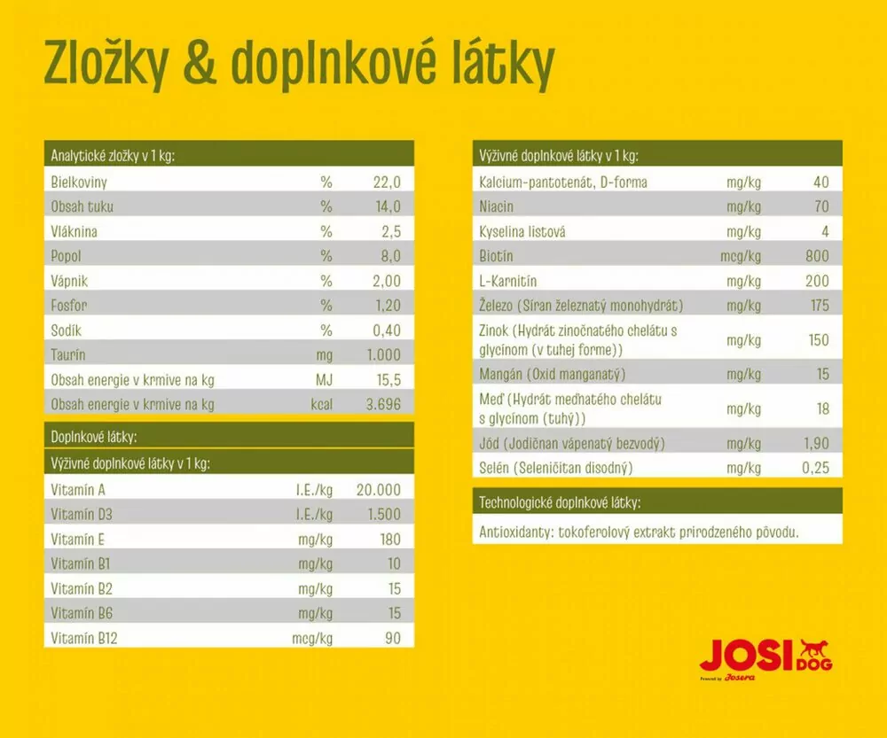 JosiDog Lamb Basic 15 kg