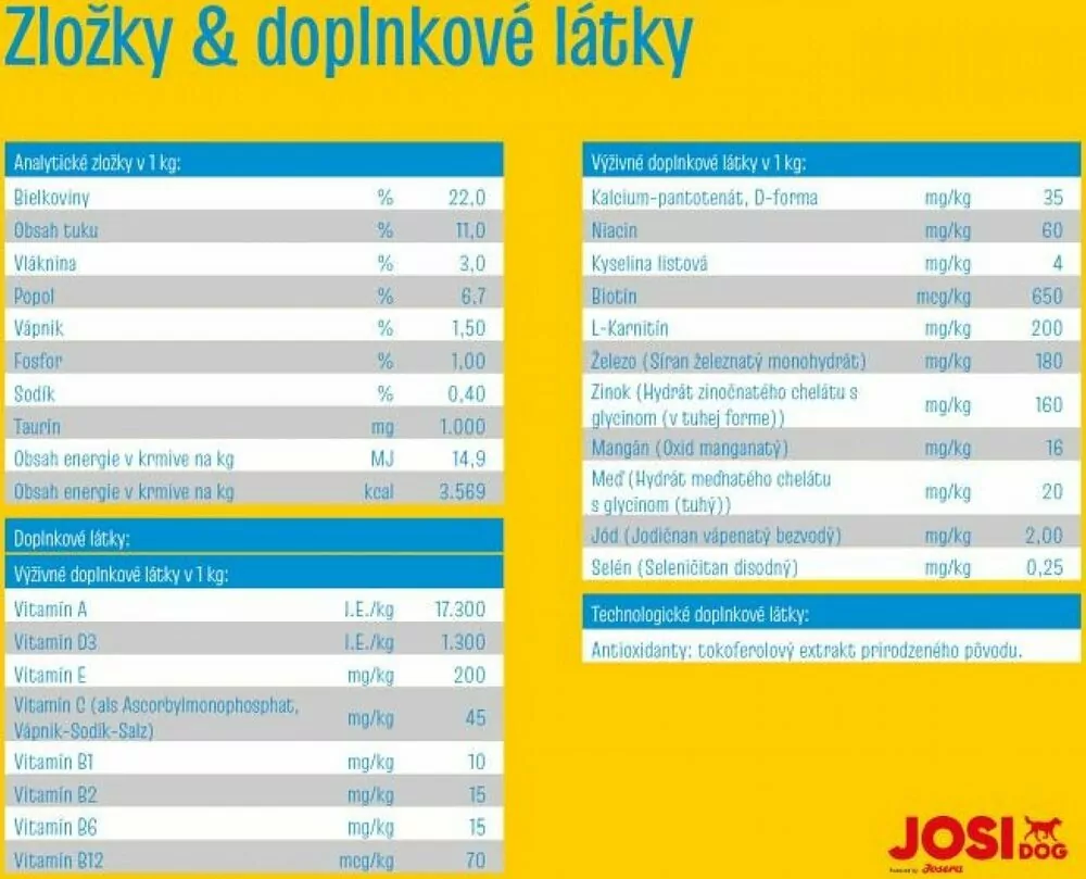 JosiDog Master Mix 15 kg