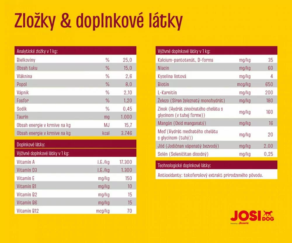 JosiDog Regular 15 kg
