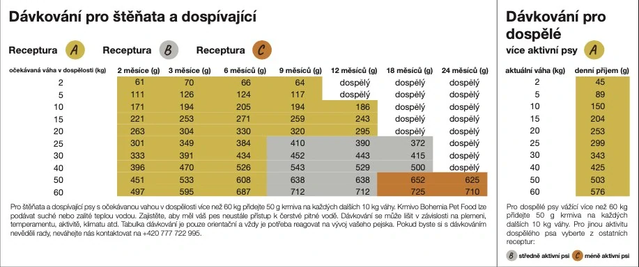 BOHÉMIA BARF Hovädzie a Jahňacie A 5kg