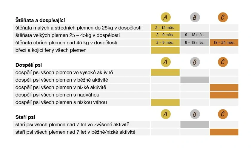 BOHEMIA BARF Hovädzie a Kurča C 5kg