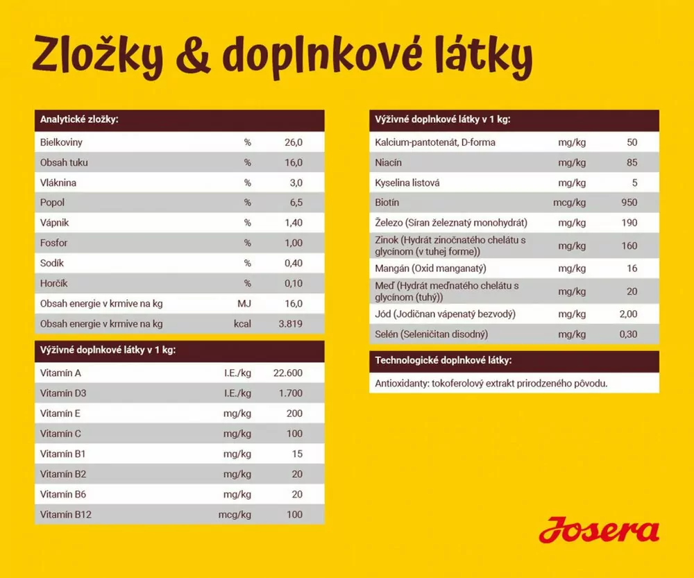 Josera Dog Festival NEW 12,5 kg