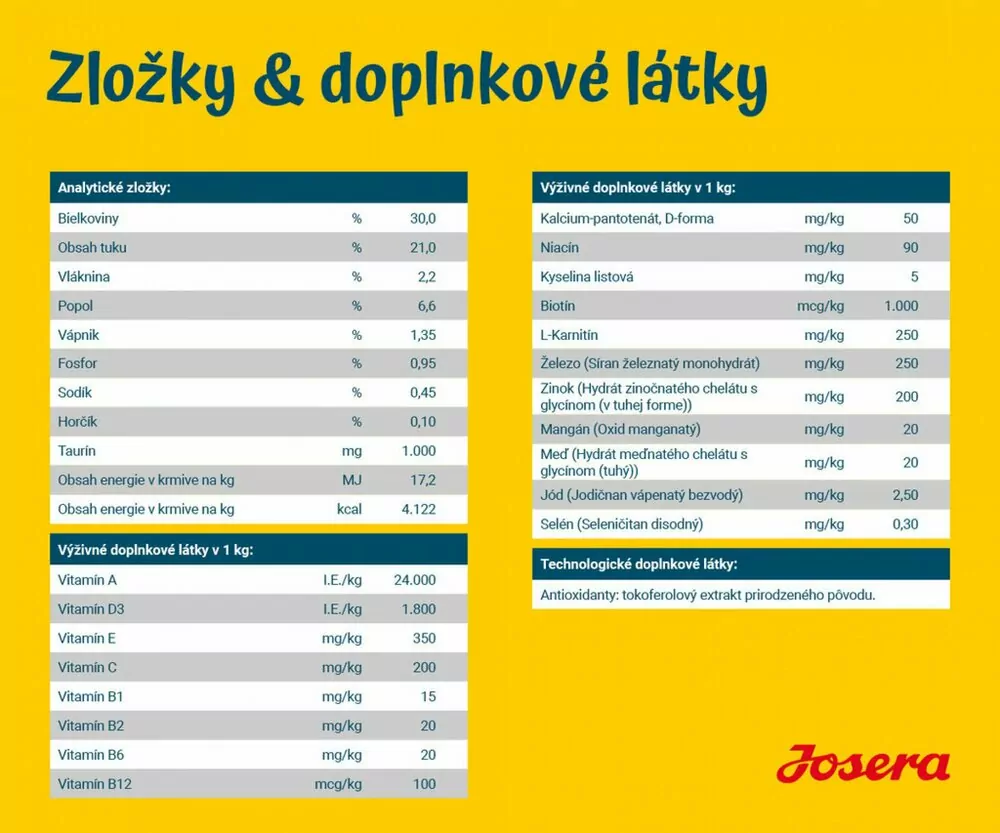 JOSERA HIGH ENERGY 12,5KG ADULT