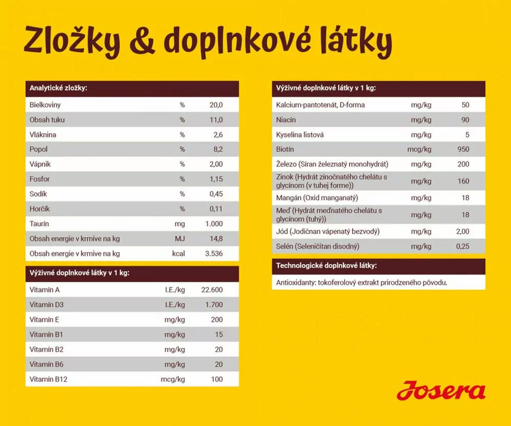 Josera Dog Lamb & Rice 12,5 kg