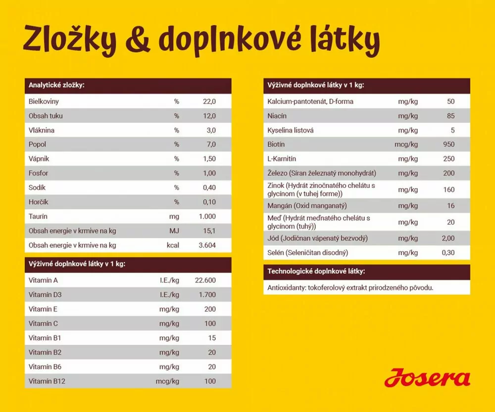 Josera Dog Optiness 12,5 kg