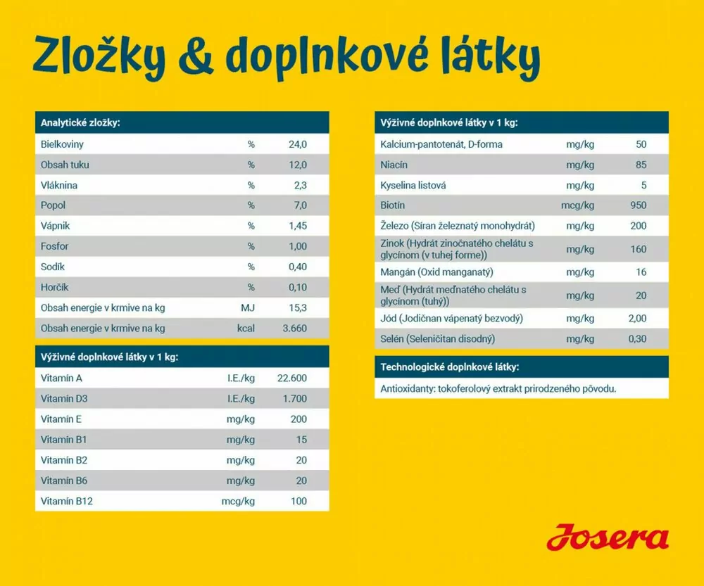 Josera Adult Sensi Plus 12,5 kg