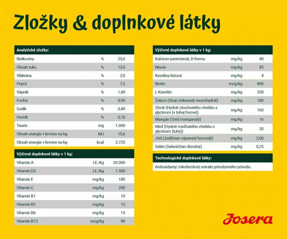Josera YoungStar 12,5 kg