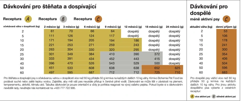 BOHEMIA BARF Hovädzie a Kurča C 5kg