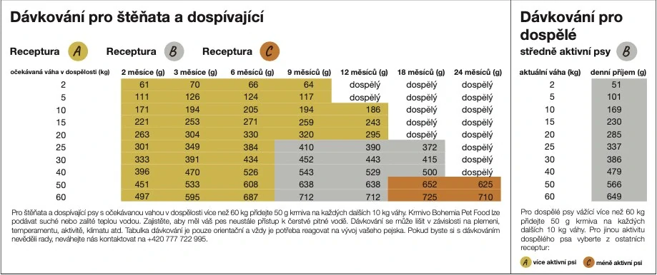 BOHEMIA BARF Hovädzie a Bravčové B 5kg