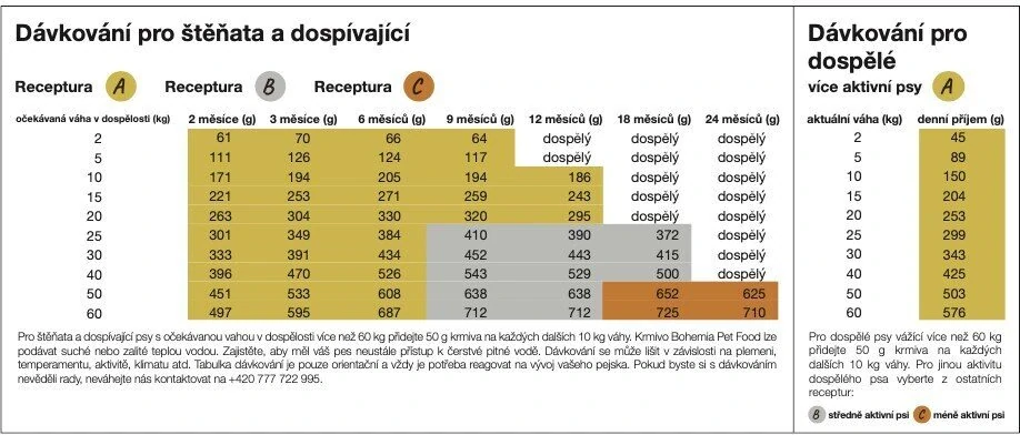 BOHÉMIA Jahňacie A 10kg