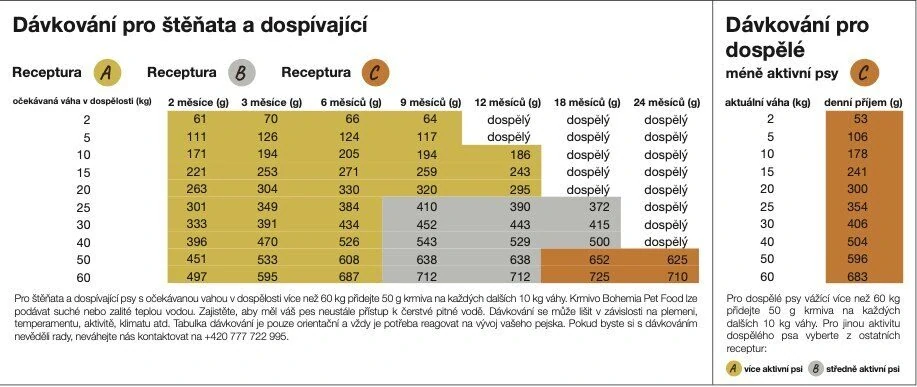 BOHÉMIA Jahňacie C 10kg