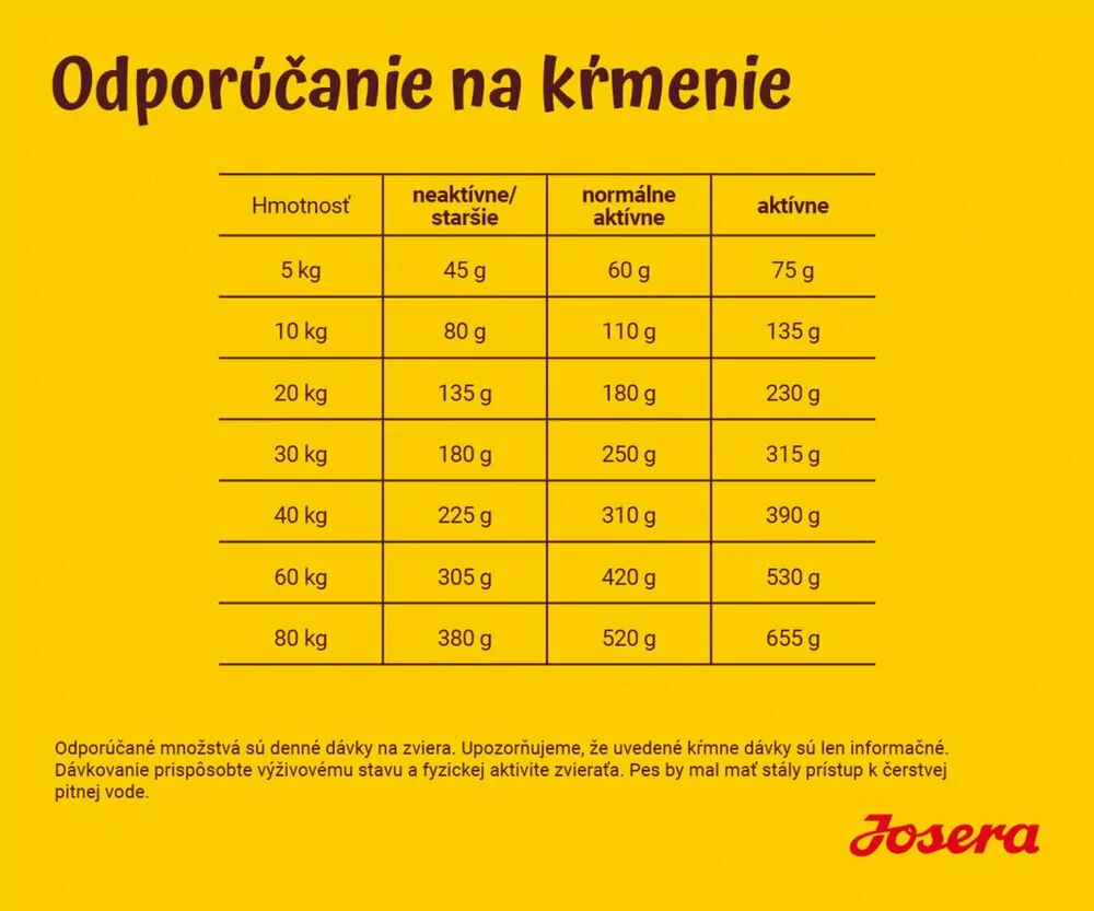Josera Dog Festival NEW 12,5 kg