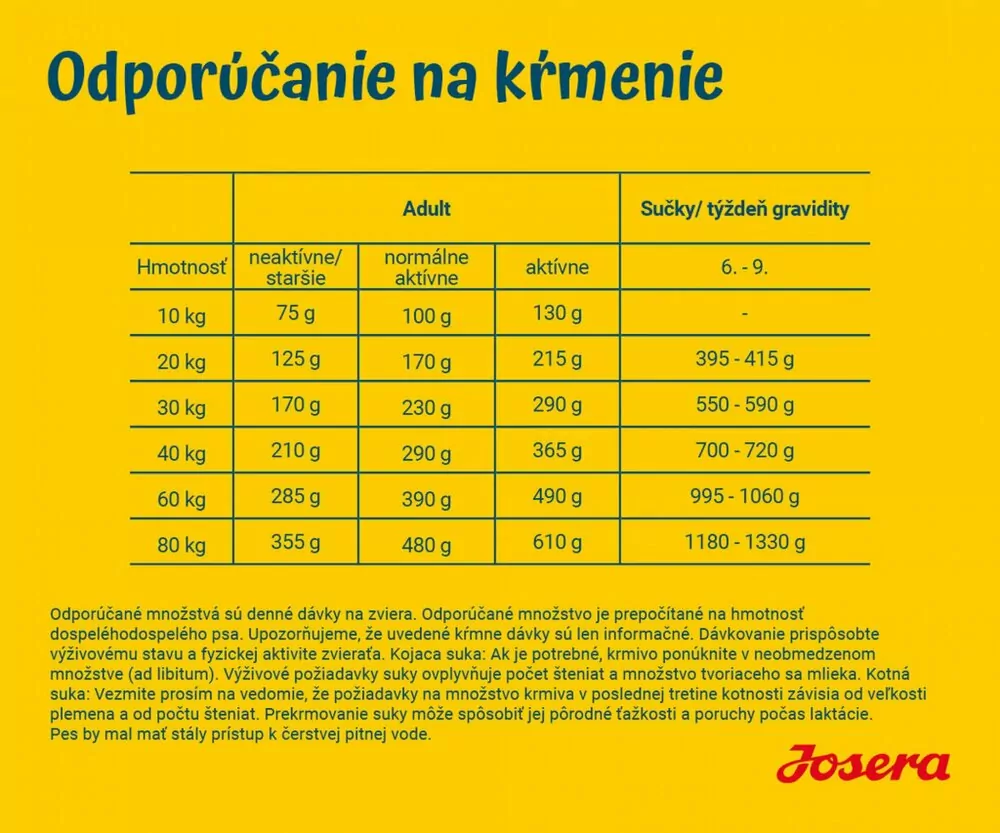 JOSERA HIGH ENERGY 12,5KG ADULT