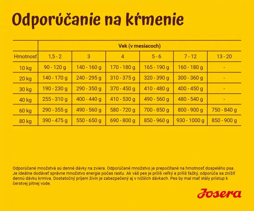 Josera Dog Kids NEW 12,5 kg