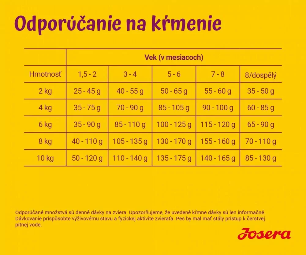 Josera Dog Mini Junior Duck & Salmon 10 kg