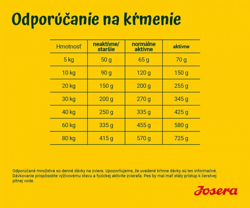 Josera Nature Energetic 12,5 kg