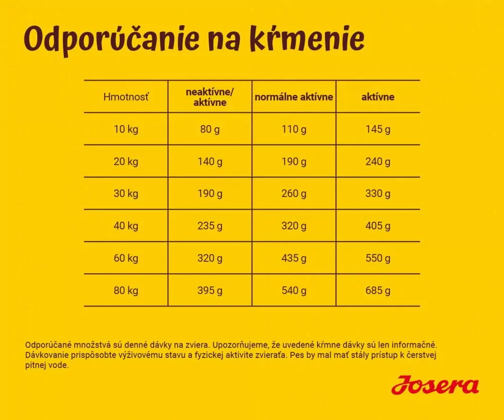 Josera Dog Optiness 12,5 kg