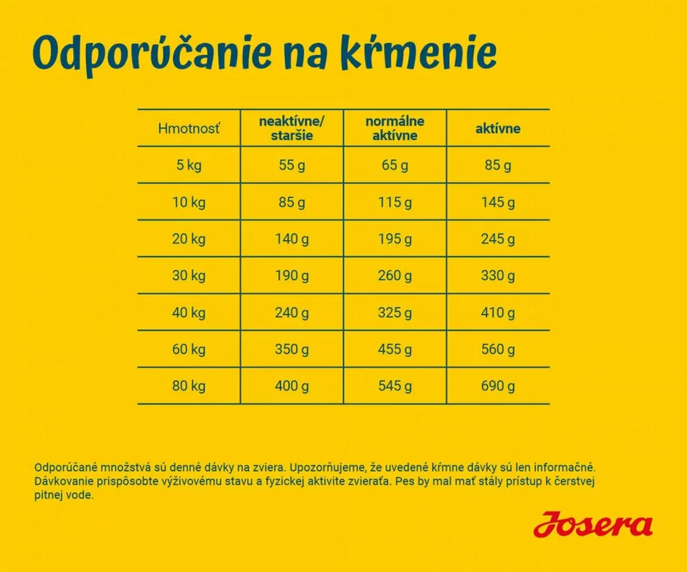 Josera Adult Sensi Plus 12,5 kg
